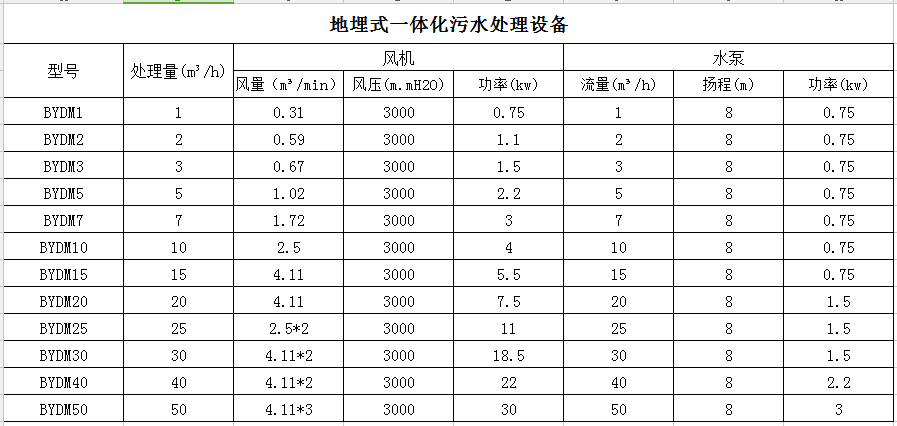 地埋式污水處理設備